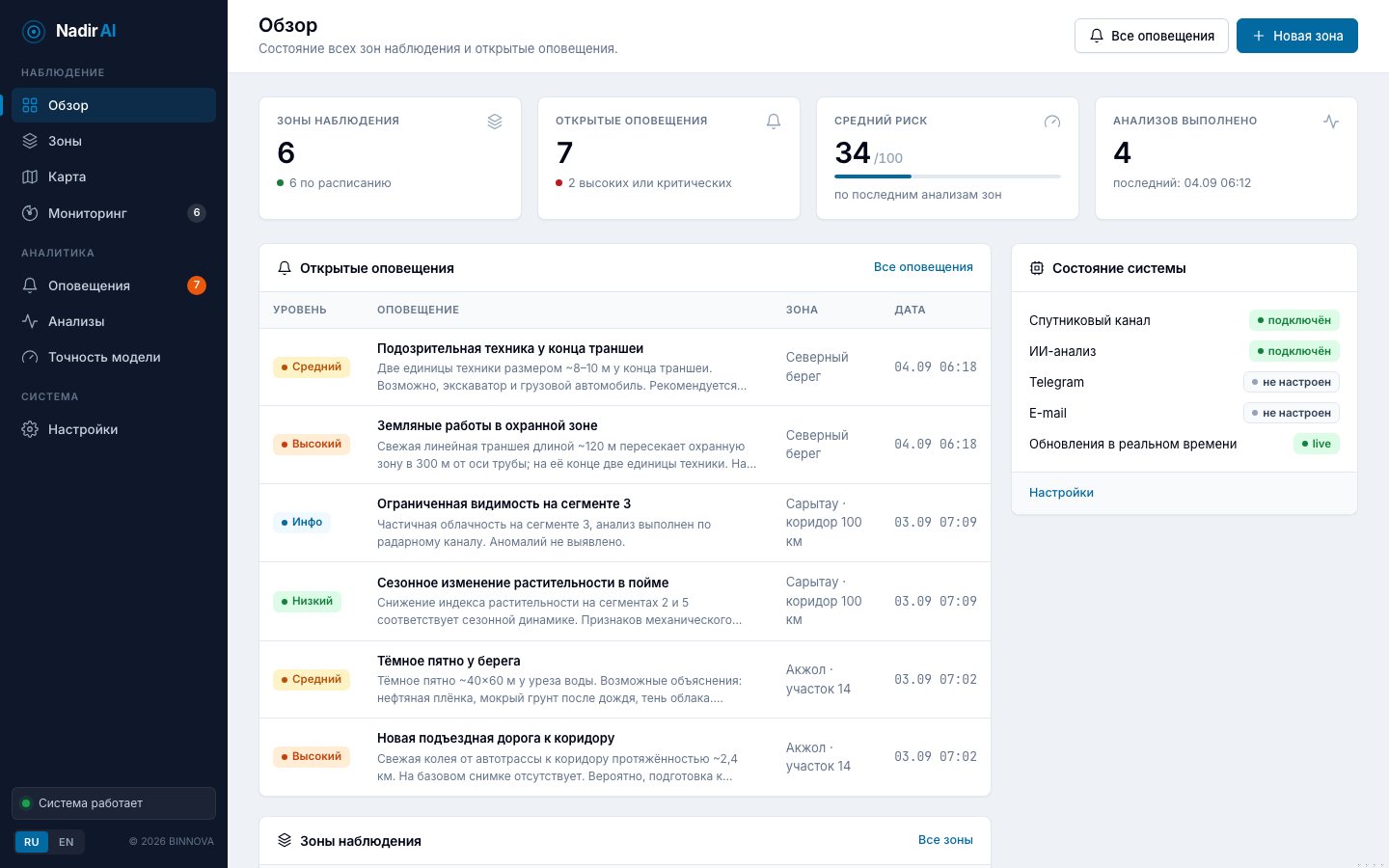 Nadir AI: обзорный экран с зонами наблюдения, открытыми оповещениями и средним риском по портфелю